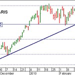 tenaris