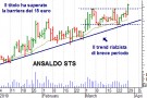 Ansaldo Sts break-out 15 euro Ansaldo Sts break-out 15 euro