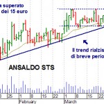 ansaldo ansaldo