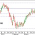 Banco Popolare break-out 5,25 euro