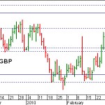eur bgp