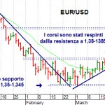 euro usd euro usd