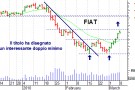 Previsioni Fiat terzo trimestre 2010 Previsioni Fiat terzo trimestre 2010