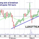 luxottica