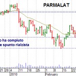 parmalat 2