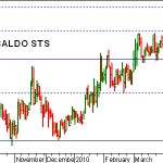 ansaldo ansaldo