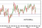 Autogrill rimbalzo dal supporto chiave Autogrill rimbalzo dal supporto chiave