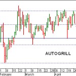 autogrill autogrill