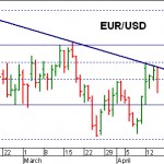 eur usd eur usd