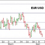 euro usd euro usd