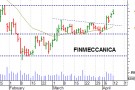 Finmeccanica struttura tecnica di breve positiva Finmeccanica struttura tecnica di breve positiva