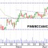 Finmeccanica struttura tecnica di breve positiva