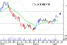 Italcementi struttura breve periodo rafforzata Italcementi struttura breve periodo rafforzata
