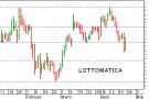 Lottomatica recupero soglia psicologica 14 euro Lottomatica recupero soglia psicologica 14 euro