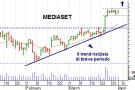 Mediaset obiettivo break-out 6,5 euro Mediaset obiettivo break-out 6,5 euro