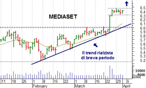 mediaset