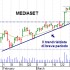 Mediaset obiettivo break-out 6,5 euro
