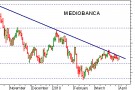 Mediobanca tenuta supporto 7,80 euro Mediobanca tenuta supporto 7,80 euro