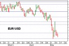 Cambio euro/dollaro verso i minimi del mese Cambio euro/dollaro verso i minimi del mese