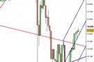Analisi tecnica Dow Jones Analisi tecnica Dow Jones