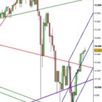 dow jones dow jones
