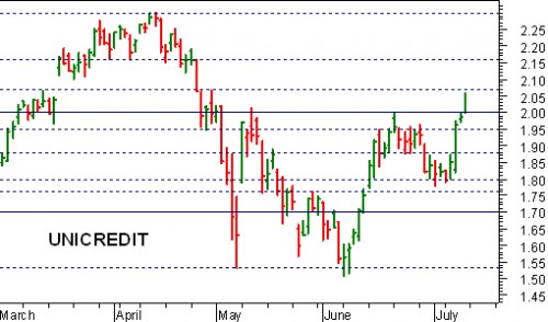 unicredit