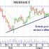 Quotazione Mediaset in calo per giudizio Bernstein