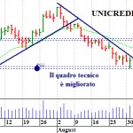 unicredit