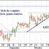 Geox situazione tecnica positiva