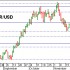 Cambio euro/dollaro agganciato al supporto di breve di 1,33