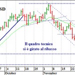 euro