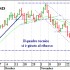 Cambio euro dollaro oltre 1,31