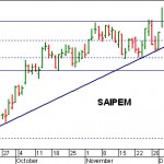 saipem saipem