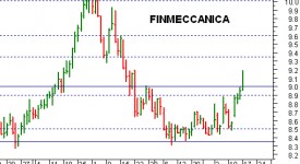 finmeccanica