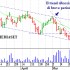 Titolo Mediaset, il trend di breve termine resta ribassista