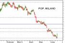 Rally Banca Popolare di Milano Rally Banca Popolare di Milano