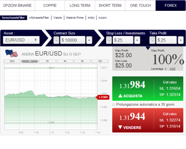 grafici tempo reale forex