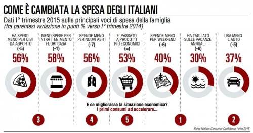 crisi-rete-consumi-italia-osservaitalia