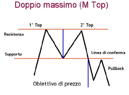 doppio_massimo