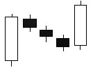 rising three methods esempio