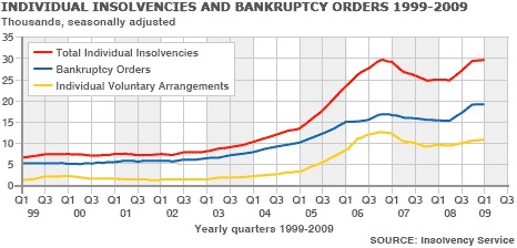 _45724598_insolv_bankruptcy_466x222_fin