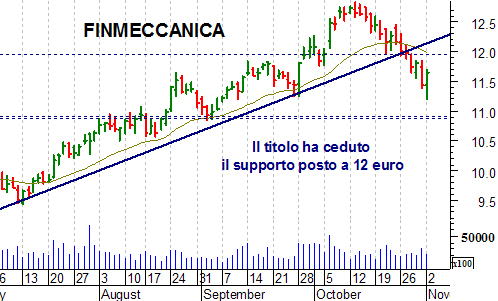 finmeccanica