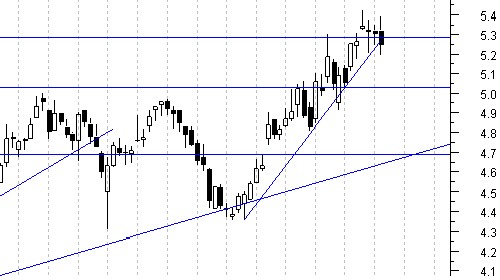 mediaset andamento e target