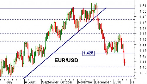 euro usd