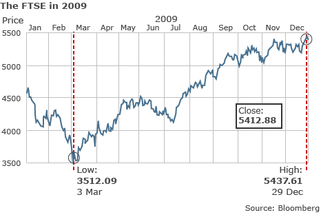 Borsa italiana in tempo reale ftse mib